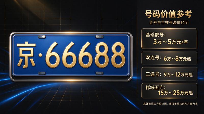 北京京牌闲置指标出租流程示意图